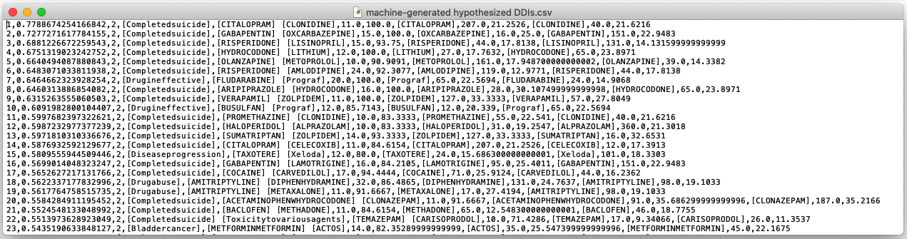 Hypothesized DDIs