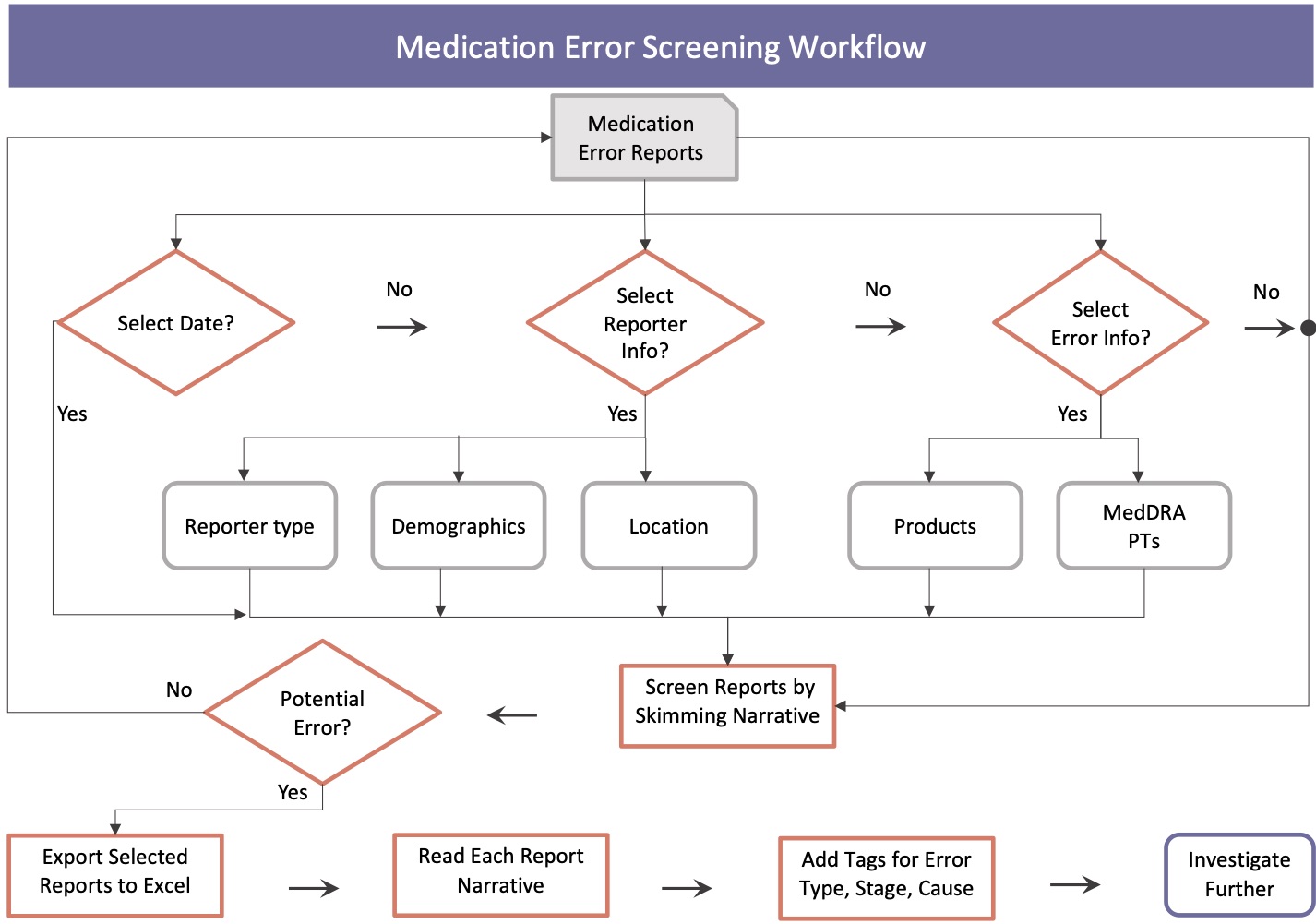 User Workflow