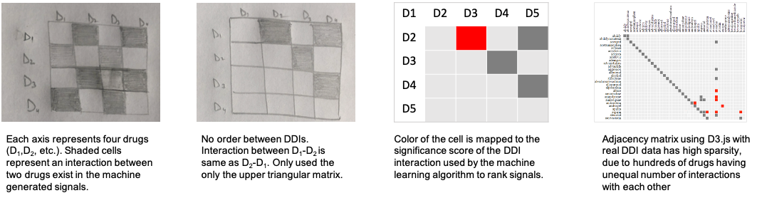 Adjacency Matrix