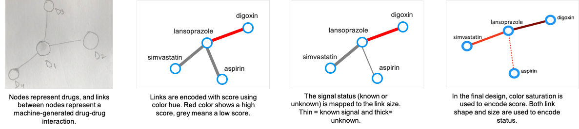 Node-Link Diagrams